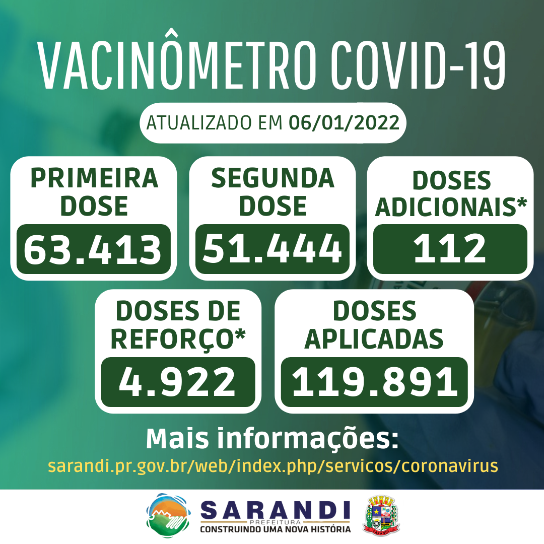 Vacinômetro de Sarandi - 06/01/2022
